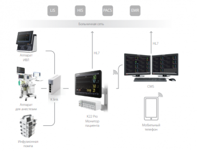 Монитор пациента K22 Pro Comen