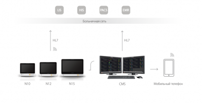 Монитор пациента N15 Comen