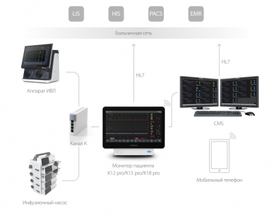 Монитор пациента K15 Pro Comen